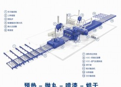 浅谈吊钩式抛丸机现下市场矛盾比较明显